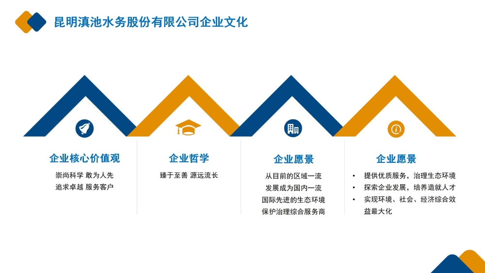 昆明ng28南宫股份有限公司企业文化